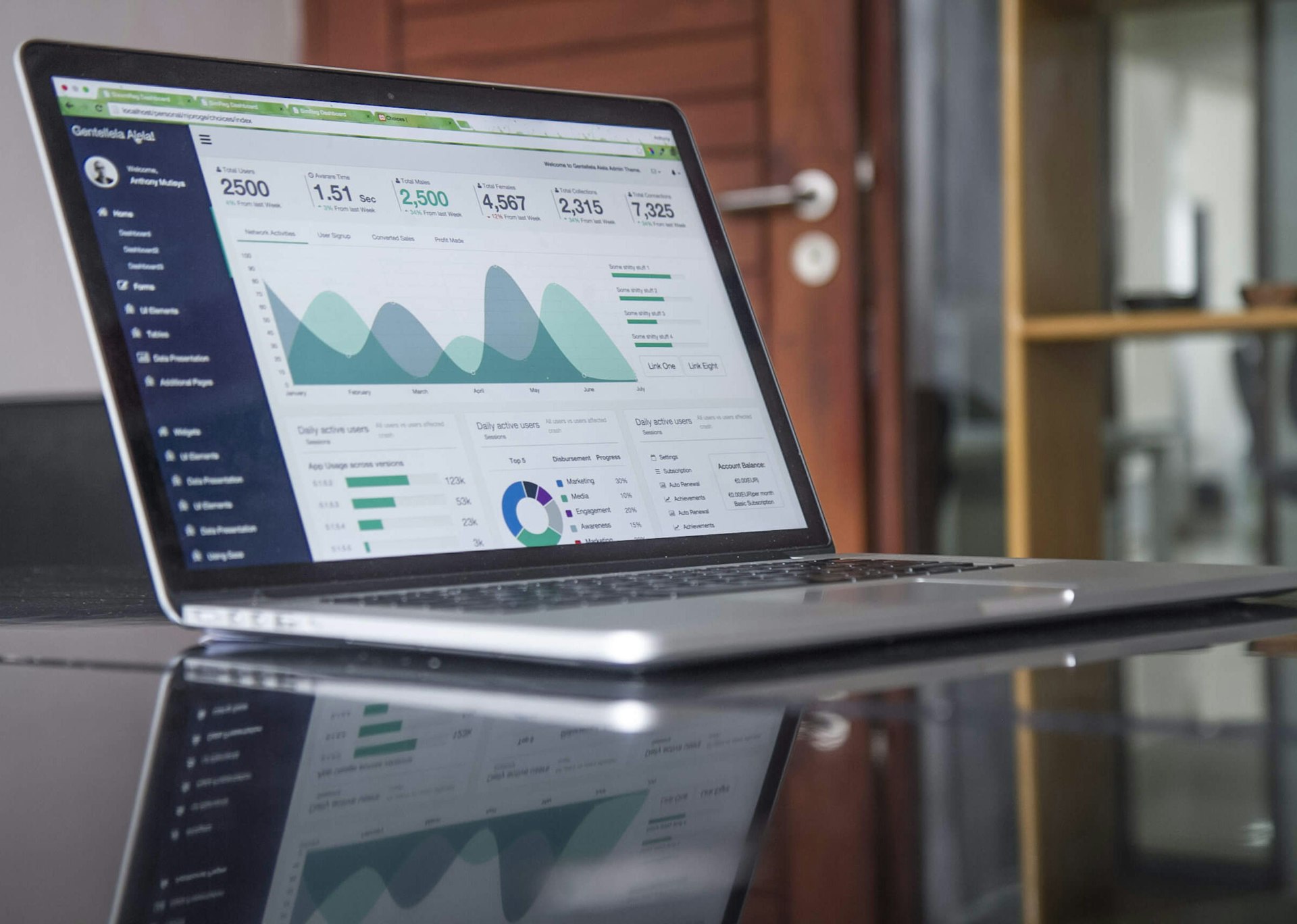 Analytics dashboard for ecommerce operations